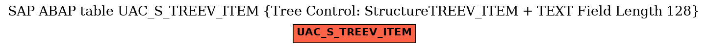 E-R Diagram for table UAC_S_TREEV_ITEM (Tree Control: StructureTREEV_ITEM + TEXT Field Length 128)