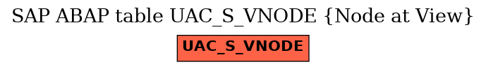 E-R Diagram for table UAC_S_VNODE (Node at View)