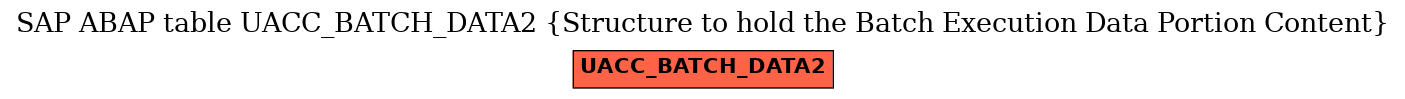 E-R Diagram for table UACC_BATCH_DATA2 (Structure to hold the Batch Execution Data Portion Content)