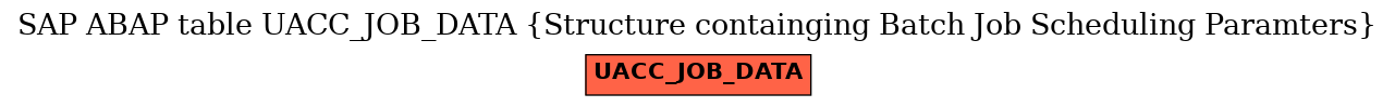 E-R Diagram for table UACC_JOB_DATA (Structure containging Batch Job Scheduling Paramters)