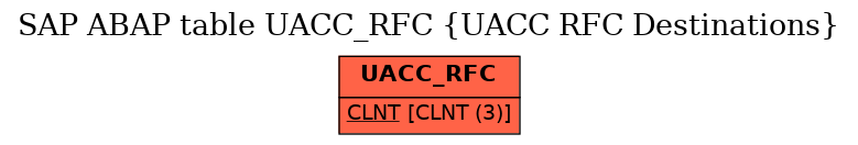 E-R Diagram for table UACC_RFC (UACC RFC Destinations)