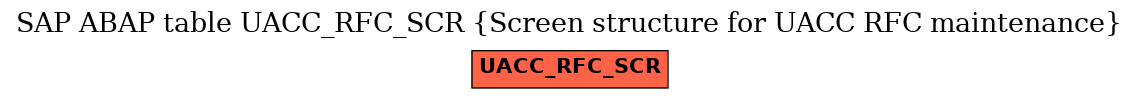 E-R Diagram for table UACC_RFC_SCR (Screen structure for UACC RFC maintenance)