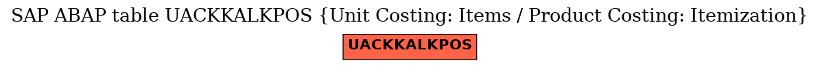 E-R Diagram for table UACKKALKPOS (Unit Costing: Items / Product Costing: Itemization)