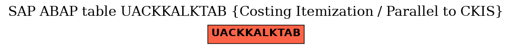 E-R Diagram for table UACKKALKTAB (Costing Itemization / Parallel to CKIS)