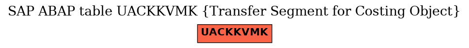 E-R Diagram for table UACKKVMK (Transfer Segment for Costing Object)