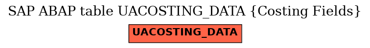 E-R Diagram for table UACOSTING_DATA (Costing Fields)