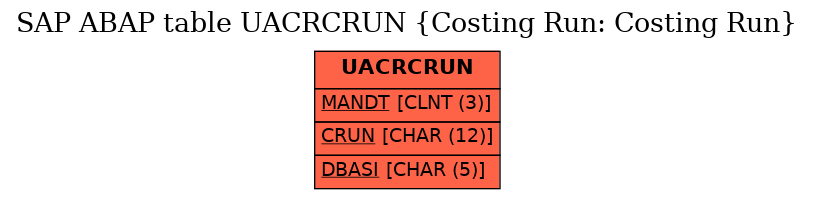 E-R Diagram for table UACRCRUN (Costing Run: Costing Run)