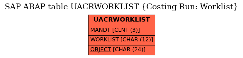 E-R Diagram for table UACRWORKLIST (Costing Run: Worklist)