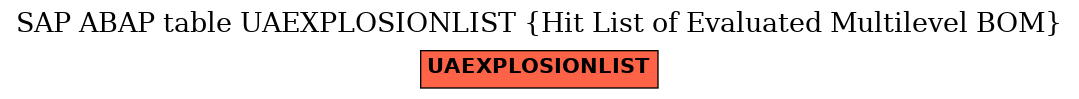 E-R Diagram for table UAEXPLOSIONLIST (Hit List of Evaluated Multilevel BOM)