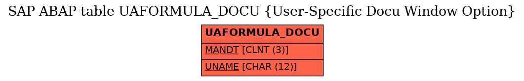 E-R Diagram for table UAFORMULA_DOCU (User-Specific Docu Window Option)