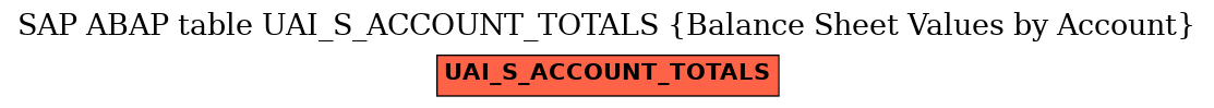 E-R Diagram for table UAI_S_ACCOUNT_TOTALS (Balance Sheet Values by Account)