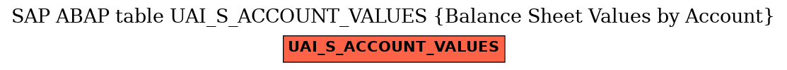 E-R Diagram for table UAI_S_ACCOUNT_VALUES (Balance Sheet Values by Account)