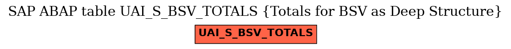 E-R Diagram for table UAI_S_BSV_TOTALS (Totals for BSV as Deep Structure)