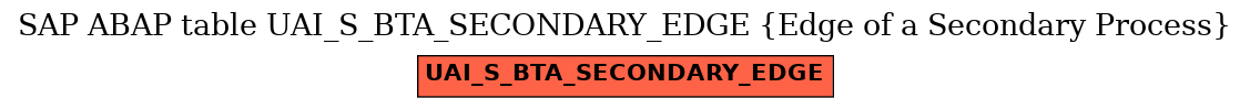 E-R Diagram for table UAI_S_BTA_SECONDARY_EDGE (Edge of a Secondary Process)