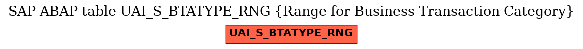 E-R Diagram for table UAI_S_BTATYPE_RNG (Range for Business Transaction Category)