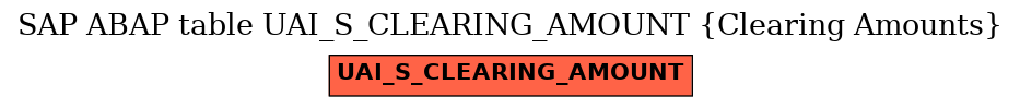 E-R Diagram for table UAI_S_CLEARING_AMOUNT (Clearing Amounts)