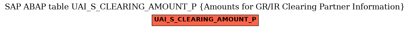 E-R Diagram for table UAI_S_CLEARING_AMOUNT_P (Amounts for GR/IR Clearing Partner Information)