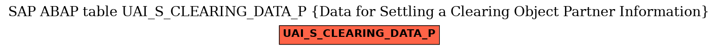 E-R Diagram for table UAI_S_CLEARING_DATA_P (Data for Settling a Clearing Object Partner Information)