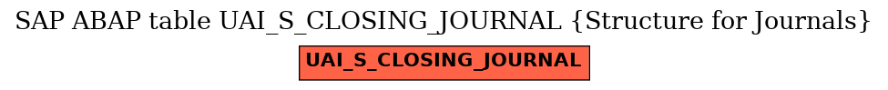 E-R Diagram for table UAI_S_CLOSING_JOURNAL (Structure for Journals)