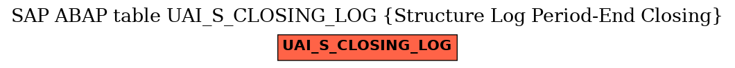 E-R Diagram for table UAI_S_CLOSING_LOG (Structure Log Period-End Closing)