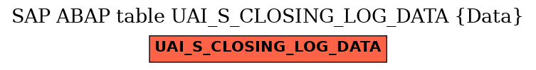 E-R Diagram for table UAI_S_CLOSING_LOG_DATA (Data)