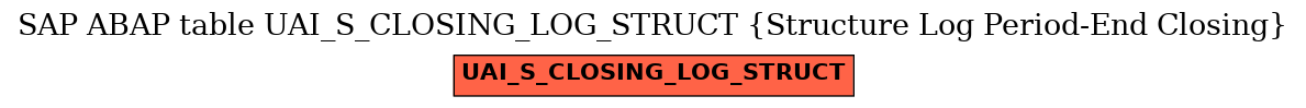 E-R Diagram for table UAI_S_CLOSING_LOG_STRUCT (Structure Log Period-End Closing)