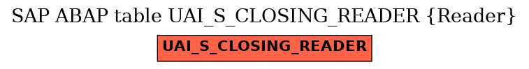 E-R Diagram for table UAI_S_CLOSING_READER (Reader)