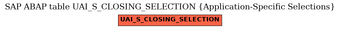 E-R Diagram for table UAI_S_CLOSING_SELECTION (Application-Specific Selections)