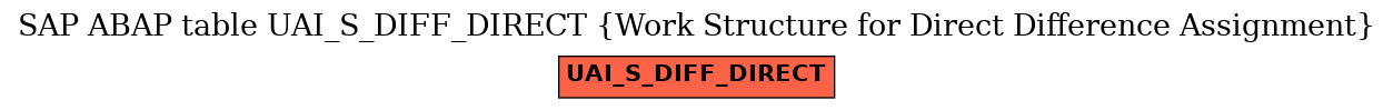 E-R Diagram for table UAI_S_DIFF_DIRECT (Work Structure for Direct Difference Assignment)