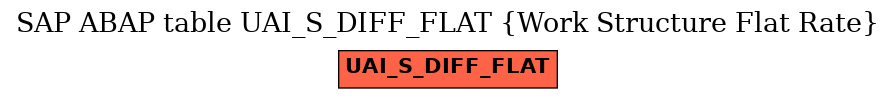 E-R Diagram for table UAI_S_DIFF_FLAT (Work Structure Flat Rate)