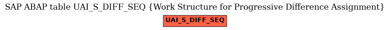 E-R Diagram for table UAI_S_DIFF_SEQ (Work Structure for Progressive Difference Assignment)