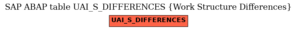 E-R Diagram for table UAI_S_DIFFERENCES (Work Structure Differences)