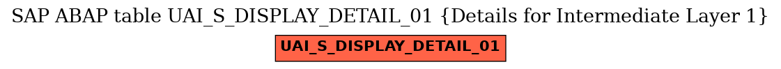 E-R Diagram for table UAI_S_DISPLAY_DETAIL_01 (Details for Intermediate Layer 1)