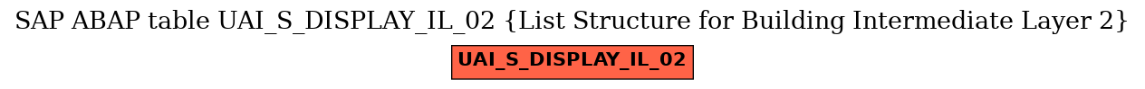 E-R Diagram for table UAI_S_DISPLAY_IL_02 (List Structure for Building Intermediate Layer 2)