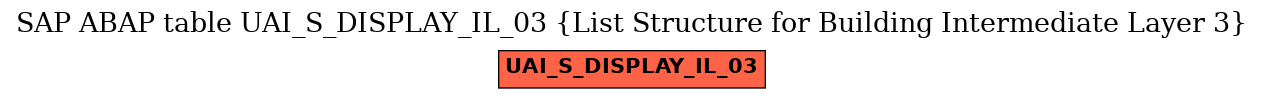 E-R Diagram for table UAI_S_DISPLAY_IL_03 (List Structure for Building Intermediate Layer 3)