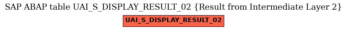 E-R Diagram for table UAI_S_DISPLAY_RESULT_02 (Result from Intermediate Layer 2)