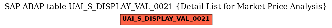 E-R Diagram for table UAI_S_DISPLAY_VAL_0021 (Detail List for Market Price Analysis)