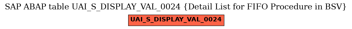 E-R Diagram for table UAI_S_DISPLAY_VAL_0024 (Detail List for FIFO Procedure in BSV)