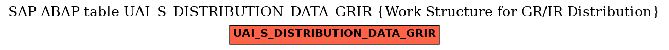 E-R Diagram for table UAI_S_DISTRIBUTION_DATA_GRIR (Work Structure for GR/IR Distribution)