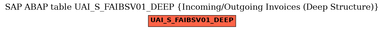 E-R Diagram for table UAI_S_FAIBSV01_DEEP (Incoming/Outgoing Invoices (Deep Structure))