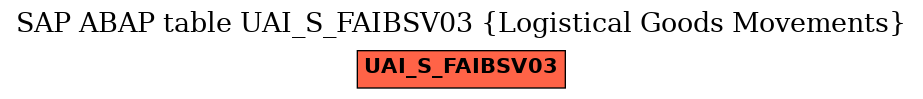 E-R Diagram for table UAI_S_FAIBSV03 (Logistical Goods Movements)