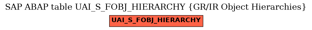 E-R Diagram for table UAI_S_FOBJ_HIERARCHY (GR/IR Object Hierarchies)