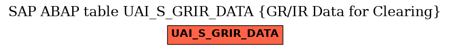E-R Diagram for table UAI_S_GRIR_DATA (GR/IR Data for Clearing)