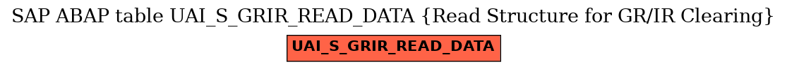 E-R Diagram for table UAI_S_GRIR_READ_DATA (Read Structure for GR/IR Clearing)