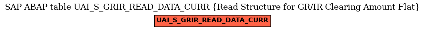 E-R Diagram for table UAI_S_GRIR_READ_DATA_CURR (Read Structure for GR/IR Clearing Amount Flat)