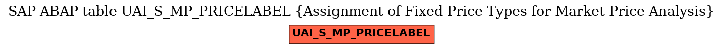 E-R Diagram for table UAI_S_MP_PRICELABEL (Assignment of Fixed Price Types for Market Price Analysis)