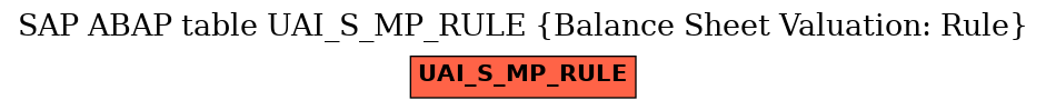 E-R Diagram for table UAI_S_MP_RULE (Balance Sheet Valuation: Rule)