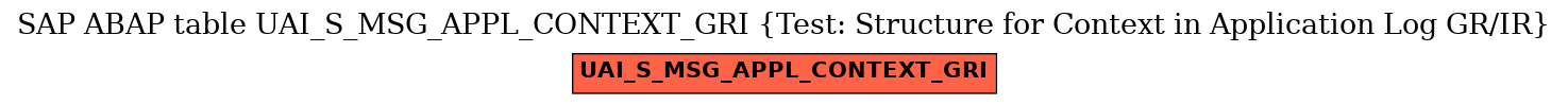 E-R Diagram for table UAI_S_MSG_APPL_CONTEXT_GRI (Test: Structure for Context in Application Log GR/IR)