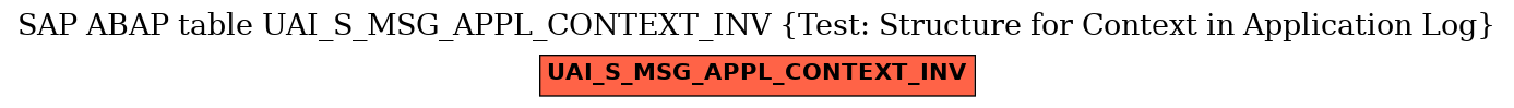 E-R Diagram for table UAI_S_MSG_APPL_CONTEXT_INV (Test: Structure for Context in Application Log)