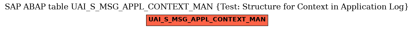 E-R Diagram for table UAI_S_MSG_APPL_CONTEXT_MAN (Test: Structure for Context in Application Log)